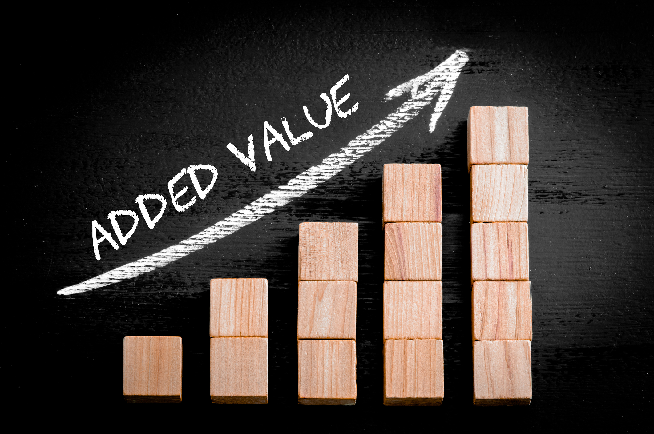 How to Determine How Much Your “Value-Added” is Worth